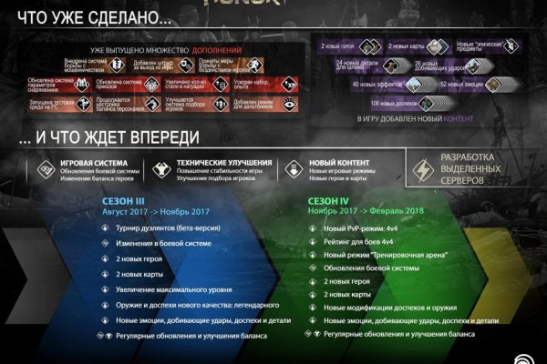 Кракен это сайт что продают